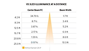 FX Luminaire VS LED Up Light | 3 LED | Long Shroud | Antique Bronze | VS3LEDLSAB
