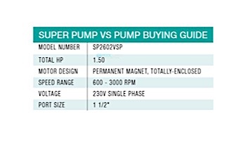 Hayward Super Pump Variable Speed 115V Energy Efficient | .86-HP 600-3450 RPM | SP26115VSP