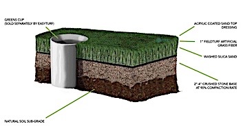 EasyTurf Professional Artificial Putting Green | Golf Green | 15'X1' Increments | UG-PUTT2