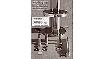 SR Smith Designer Series Deck Top Mounted Deck to Deck Return Stair Rail Flanged | 1.90" x .065" Thickness 304 Stainless Steel | DR-D3D50065-FL