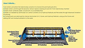 Prozone Eco Master Germicidal UV with Advanced Oxidation Process AOP for Spas | AMP Cord 120V | Up to 800 Gallons | E11PE-05IA-P73