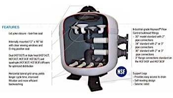 Hayward HCF Series Commercial Fiberglass Sand Filter 30", 2" Bulkhead | HCF302T