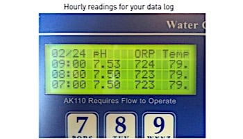 Pentair Acu-Trol Programable AK110 Title 22 Ready Commercial Chemical Automation Controller | 701000130