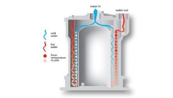 AquaCal Heatwave SuperQuiet SQ225 Heat Pump | 143K BTU Titanium Heat Exchanger | Single Phase 208-230V | SQ225AHDSBNP SQ225AHDSBPB