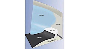 Horizon Above Ground Pool Liner Pad & Cove Kit | 16' x 32' Oval Pool | 54783-LS1632OV
