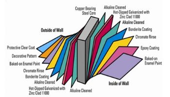 Sierra Nevada 16' x 24' Oval Above Ground Pool | Ultimate Package 52" Wall | 163372
