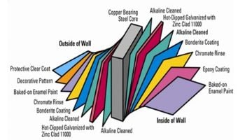 Sierra Nevada 16' x 28' Oval Above Ground Pool | Ultimate Package 52" Wall | 163373