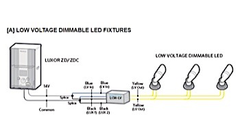 FX Luminaire Luxor Cube Low Voltage | LCM-LV