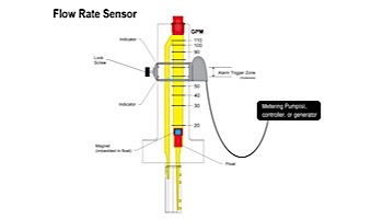 Blue-White Sensor Accessory | F-300S
