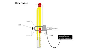 Blue-White Sensor Accessory | F-300S