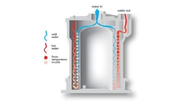 AquaCal TropiCal T90 Heat Pump | 96K BTU Titanium Heat Exchanger | Single Phase 220V 60HZ | T090AHDSBRF T090AHDSBPH