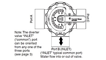 Pentair 3-Way Solar Valve w/ drain-down, CPVC 2.5" 3" slip outside | 263057