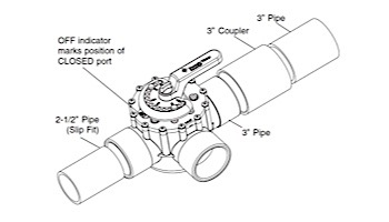 Pentair 3-Way Solar Valve w/ drain-down, CPVC 2.5" 3" slip outside | 263057