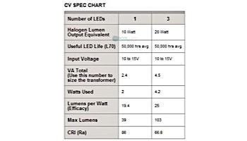 FX Luminaire CV 1 LED Path Light | Copper Finish | 18" Riser | CV-1LED-18R-CU KIT