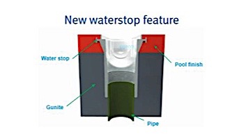 AquaStar 32" PVC Channel Drain 3 Port Sump Only with Plaster Shield (VGB Series) | Tan | 32CDP108