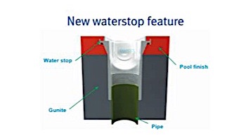 AquaStar 32" Channel Drain Pinhole Anti-Entrapment Suction Outlet Cover with 3 Port Sump (VGB Series) | Light Gray | 32CDPH103
