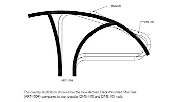 SR Smith Artisan Series Deck-Mounted Stair Rail | 8" Leg Extensions | .049 Thickness 304 Stainless Steel 1.90" OD | ART-1004-8
