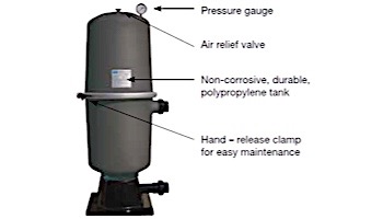 Waterco Fulflo TC300 Cartridge Filter | 300 Sq. Ft. 112 GPM | 2165300USA | 2165300NA | 2165300A
