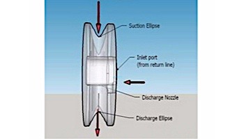 Elliptic Works Ejet Directional Return Fitting | Grey | 2225GRY