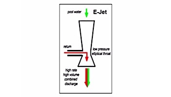 Elliptic Works Ejet Directional Return Fitting | Grey | 2225GRY