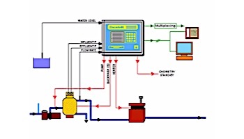 Chemtrol Filter Controller | PC4000