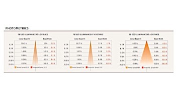 FX Luminaire FB 3 LED Series Up Light | Zone Dimming | FBZDCBZ