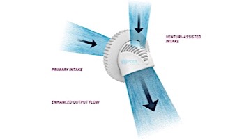 Pentair In-Floor formerly A&A Manufacturing Infusion Fitting | White | 4 Pack | 564965 | 542539
