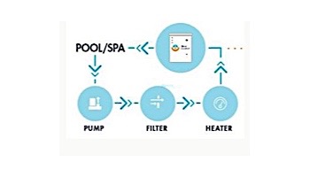 Clear Comfort Residential and Commercial CCW100 Advanced Oxidation System for Pools and Spas | 40,000 Gallons | CCW100