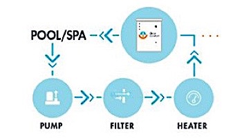 Clear Comfort Commercial CCW500 Advanced Oxidation System for Pools and Spas | 1,000,000 Gallons | CCW500-120