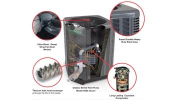 Raypak Compact Series Digital Pool Heat Pump | 66K BTU | Titanium Heat Exchanger | M3450Ti-E 016636 TWPH-3450EHT10 | D3450TI-E 016637 TWPH-3450EHT11| R3450ti-E 016635 TWPH-3450EHT08