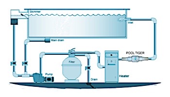 Pool Tiger Commercial Pool and Spa Water Purifier | CPT200