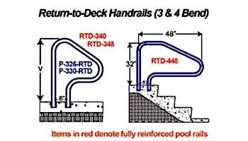 Saftron Return to Deck Mounted 3-Bend Handrail | .25" Thickness 1.90" OD | 26" W x 30" H | Graphite Gray | P-326-RTD-GG