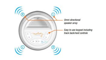 Soundcast Melody Wireless Speaker | Melody