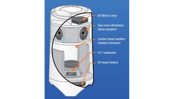Soundcast OutCast Jr Lightweight, Portable Outdoor Full-Range Loudspeaker System with Subwoofer | OutCast Jr