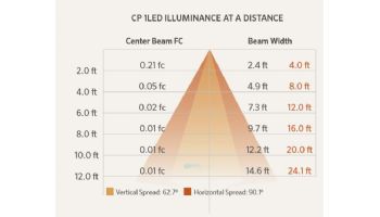 FX Luminaire CP 1 LED Wall Light | Flat Black | CP1LEDFB