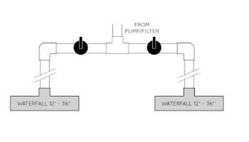 Brilliant Wonder 36" LED Waterfall 2 with 12" Lip Clear | Back Port with 100' Cord | 25777-330-120
