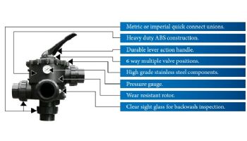 Waterco Multiport Valve for use with Bead Filters | 1.5" Valve Kit for SM500 Bead Filter | 2390495B