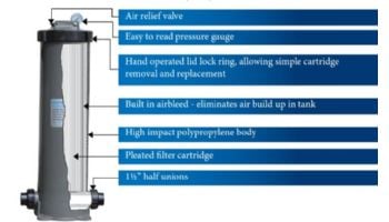 Waterco Trimline CC100 Cartridge Filter | 100 Sq. Ft. - 38 GPM | 214100NA  | 214100A