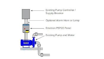 Emotron PSP20 Anti Entrapment Device | 10HP 208/240V 51-65 Amp | PSP20-20-65