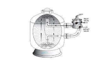 Waterco Micron SM-Series SM600 24" Side Mount Floating Bead Filter | No Valve | 3.05 Sq. Ft. 61 GPM | 220058244BD-NV