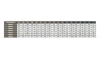 Waterco Micron SM-Series SM900 36" Side Mount Floating Bead Filter | No Valve | 7.01 Sq. Ft. 140 GPM | 220008364BD-NV