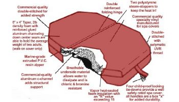 Custom Insulated Spa Covers | Walk On Cover