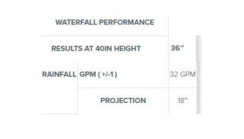 Natural Wonders 36" Rainfall with 6" Lip Back Port | White | 25587-330-000