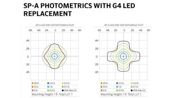 FX Luminaire SP-A 20W Path Light | Bronze Metallic | 8" Riser | SPALED20W8RBZ