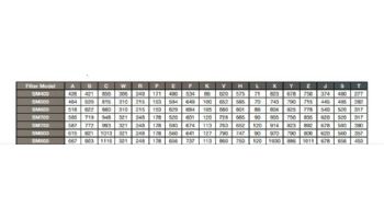 Waterco Micron SM-Series SM750 30" Side Mount Sinking Bead Filter | No Valve | 4.76 Sq. Ft. 96 GPM | 220008304BS-NV