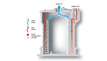AquaCal HeatWave SuperQuiet SQ150 Variable Speed Heat Pump | 115K BTU Titanium Heat Exchanger | Single Phase 208-230V 60HZ | SQ150ARVSBPA
