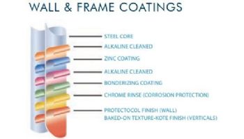 Pretium 18' Round Above Ground Pool | Basic Package 52" Wall | 182411