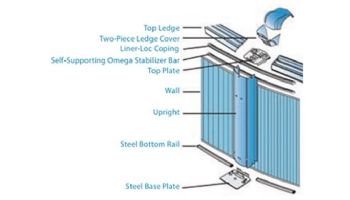 Pretium 30' Round Above Ground Pool | Basic Package 52" Wall | 182415
