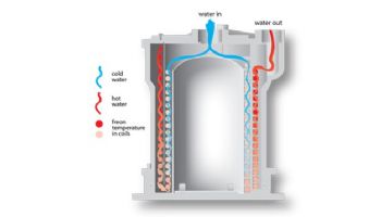 AquaCal HeatWave SuperQuiet IceBreaker SQ120R Heat & Cool Pump | 110K BTU Titanium Heat Exchanger | 3-Phase 208-230V 60HZ | SQ120BRDSBPR