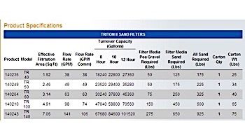 Pentair Triton II TR 30" Fiberglass Sand Filter | Backwash Valve Required-Not Included | TR100 140210
